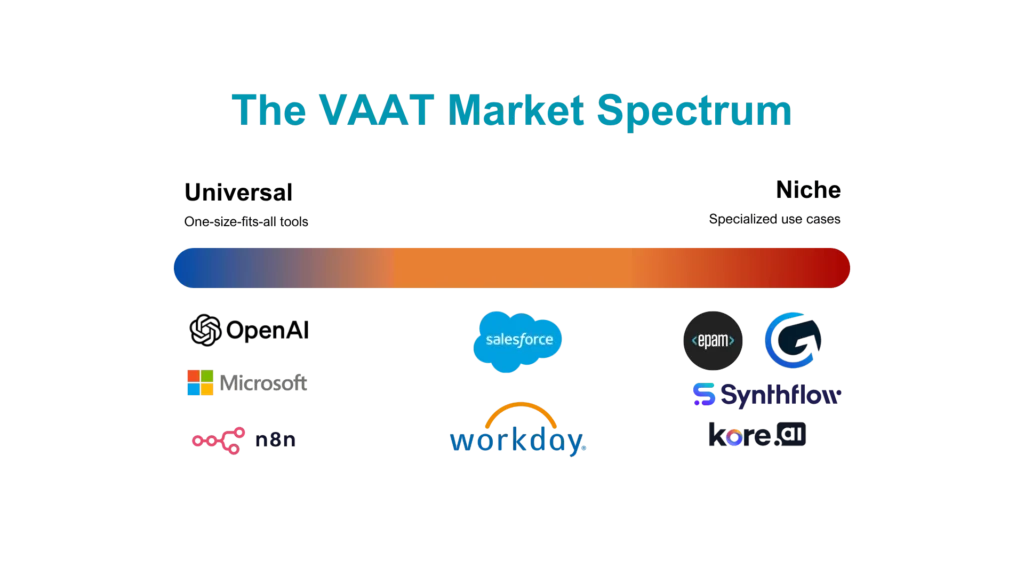 A detailed graphic showing the vat market spectrum, with distinct sections representing different market dynamics and trends.